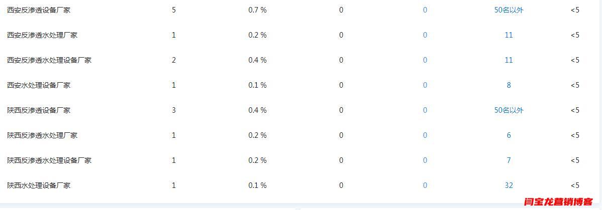 做好SEO優(yōu)化網(wǎng)站時(shí)頁(yè)面內(nèi)的seo關(guān)鍵詞怎么寫？