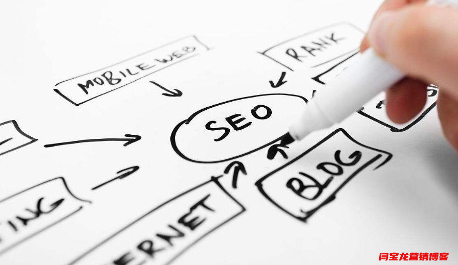 SEO核心關鍵詞優(yōu)化排名篩選及定位