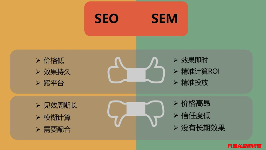 開始網站SEO優化之前應該做好什么工作？