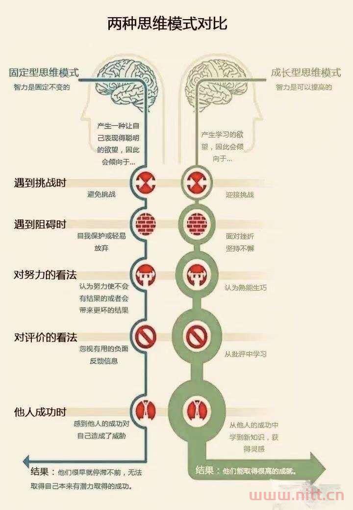 不管什么年齡，別辜負(fù)最好的時光